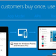 Illustration for article titled Windows 8.1 Universal Apps Can Run On Desktop, Mobile, and Xbox